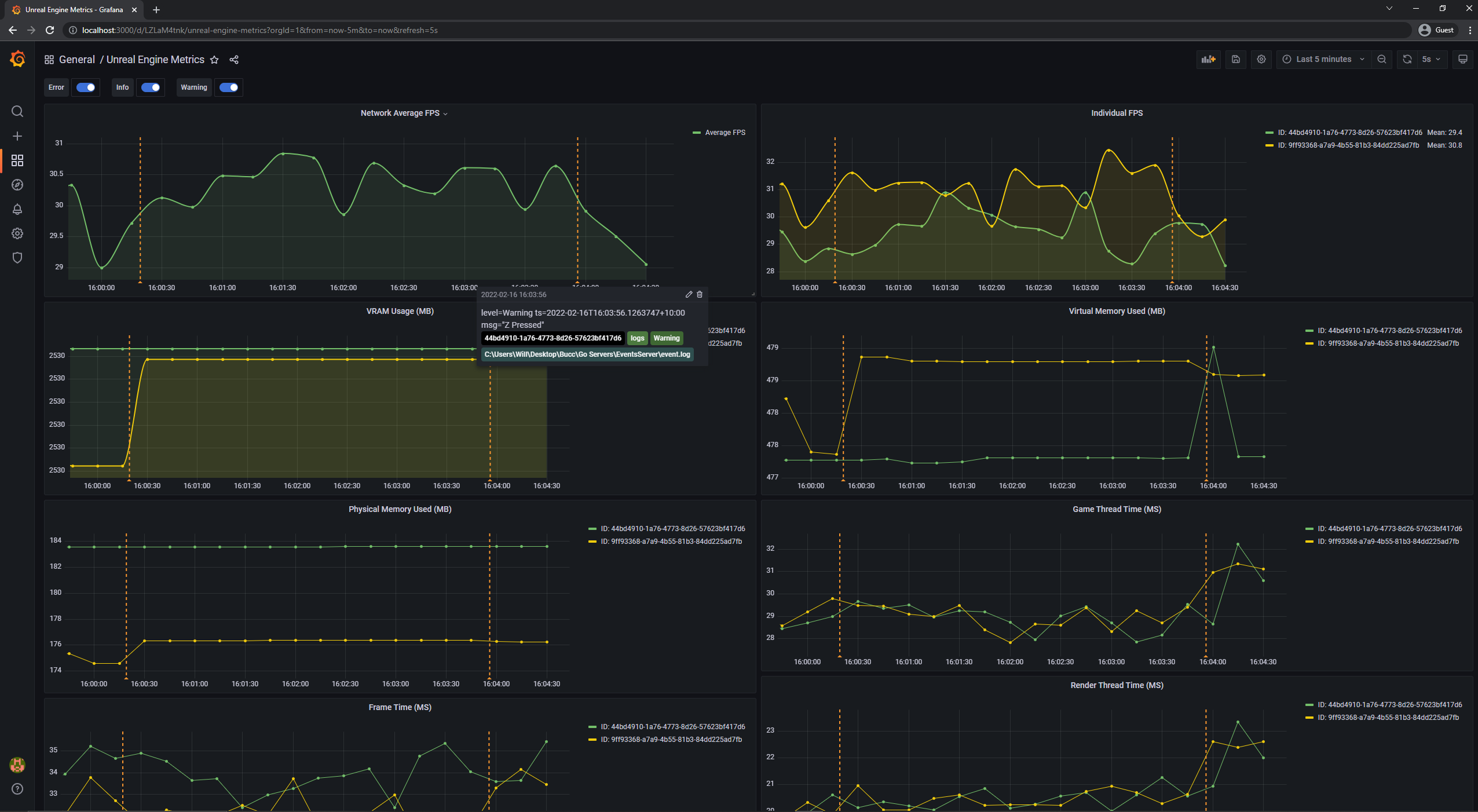 Screenshot of a Grafana dashboard displaying Unreal Engine performance metrics collected by Buccaneer
